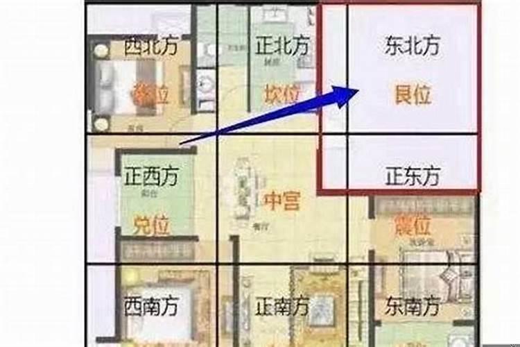 房子缺角是什么意思房子缺角怎么化解