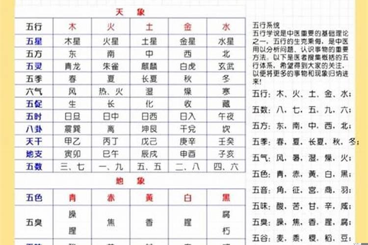 60后到10后五行对照表