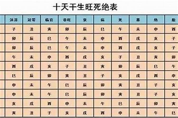 一掌经流年大运细解