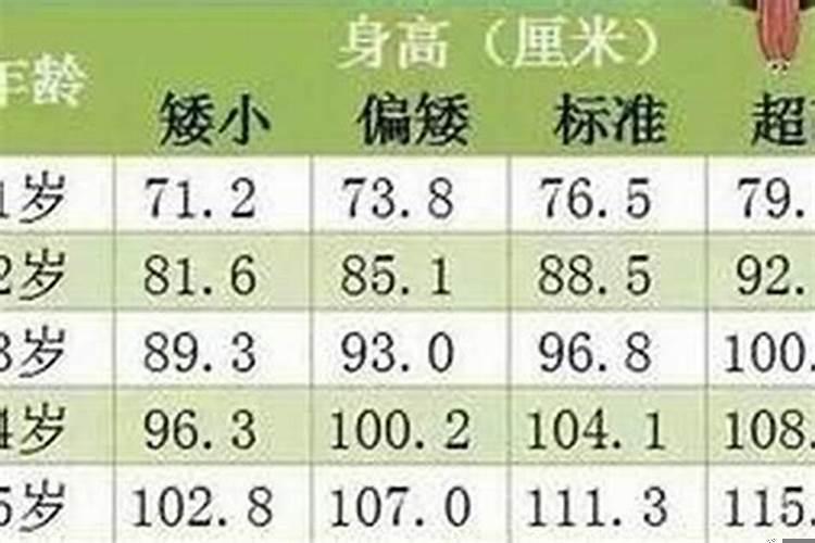 那年八岁算命人怎么知道