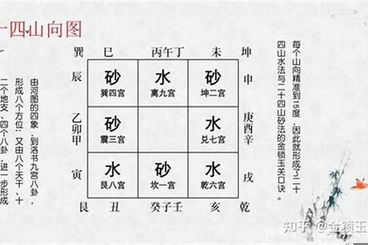 金锁玉关风水精华全解