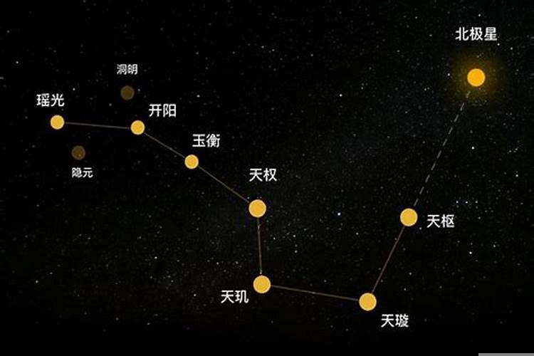 北斗七星含义