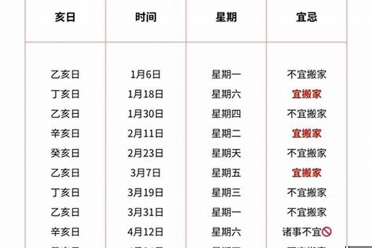 搬家选日子很重要吗