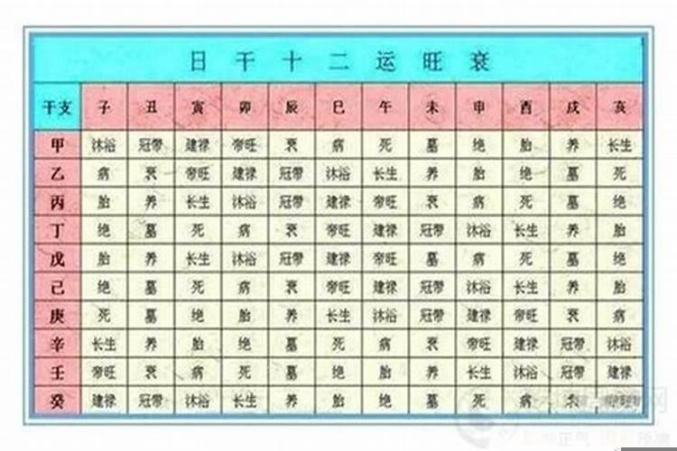 财旺身偏弱什么意思