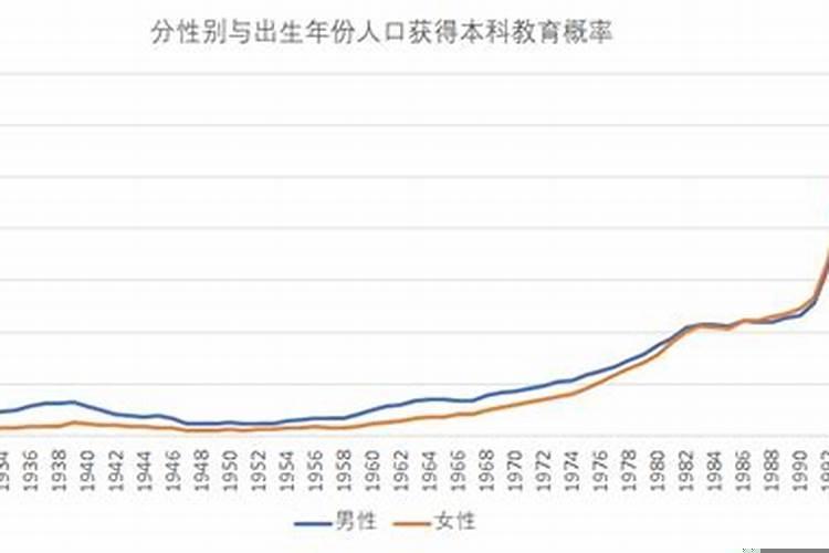 出生年份是什么测量层次