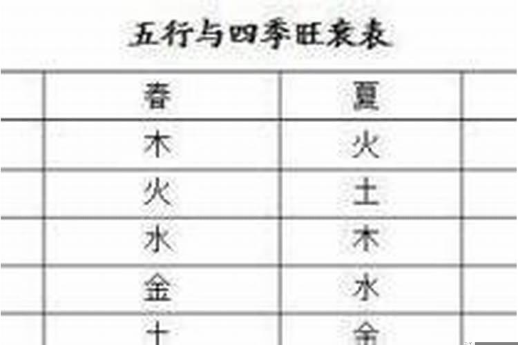 八字算命的理论依据