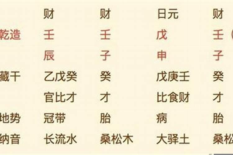 从财官格和从财格区别