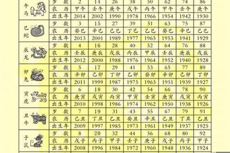 农历22岁属什么生肖