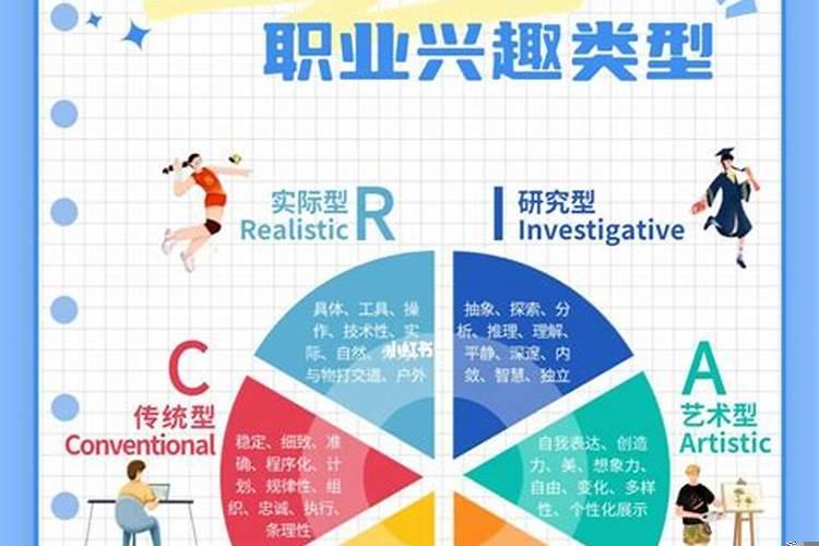 霍兰德职业兴趣测试易测网