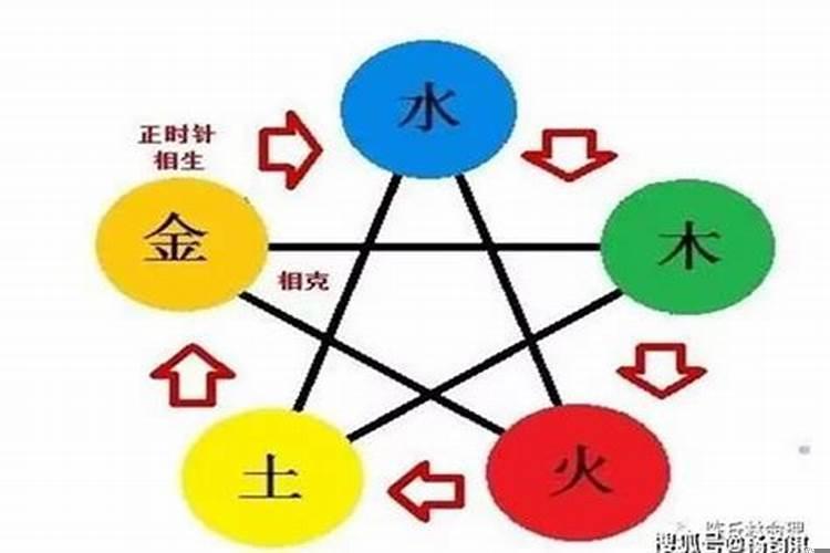 婚姻犯六冲是怎么回事