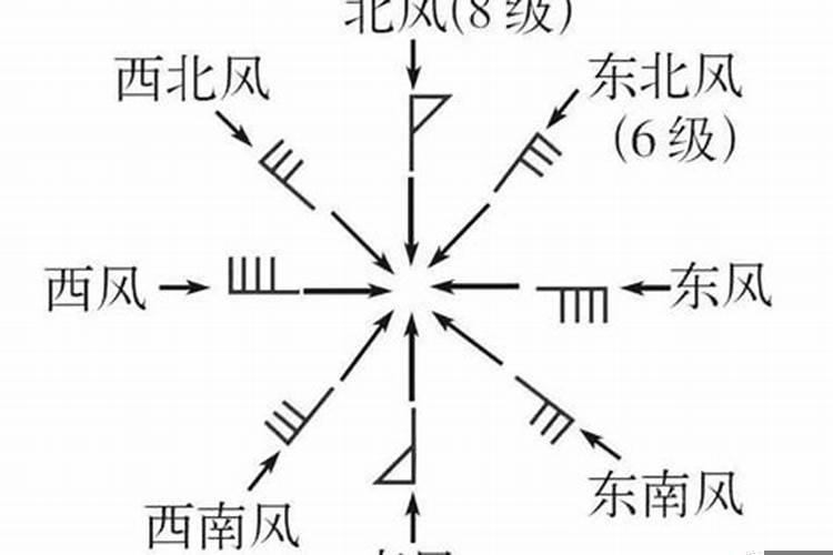 风向符号怎么看风速