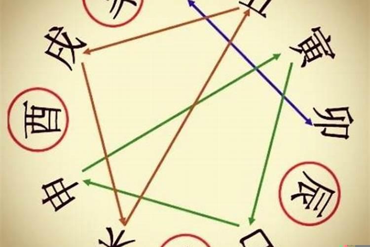 八字排盘怎样看