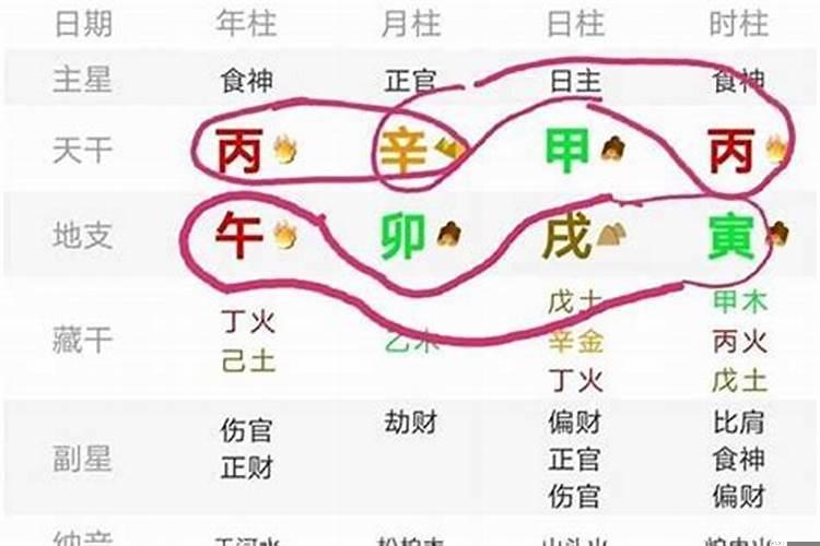八字正官和偏官看姻缘