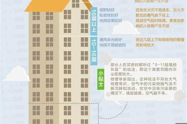 买房子几楼是好楼层?应该怎么选呢