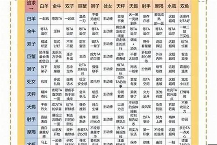 怎样追十二星座的女生