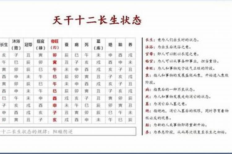 奇门遁甲八门落宫旺衰