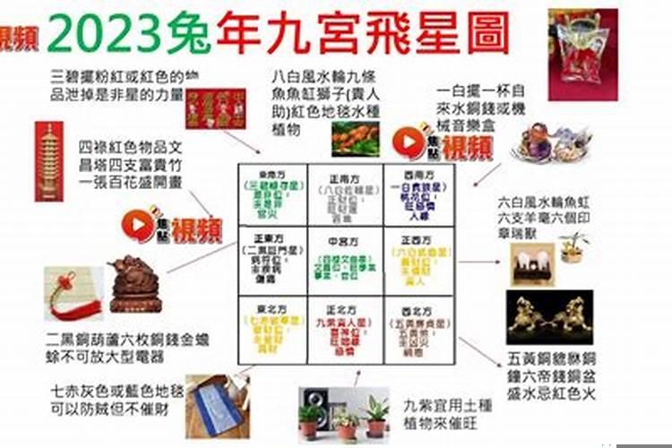 流年财位和固定财位