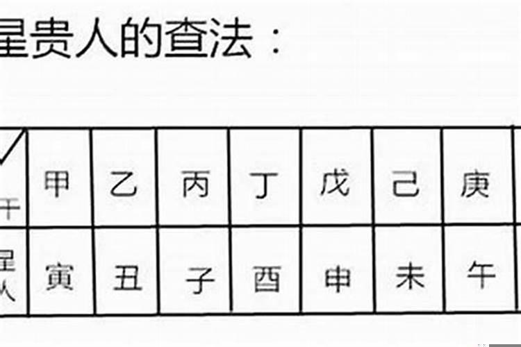 福星贵人查法歌诀
