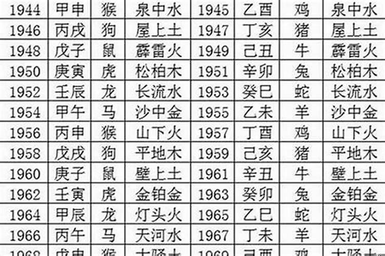 农历1982年属狗是什么命