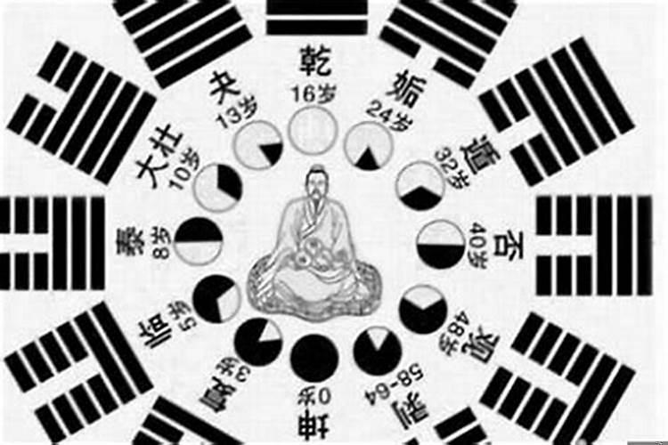 看相算命的准吗科学解答