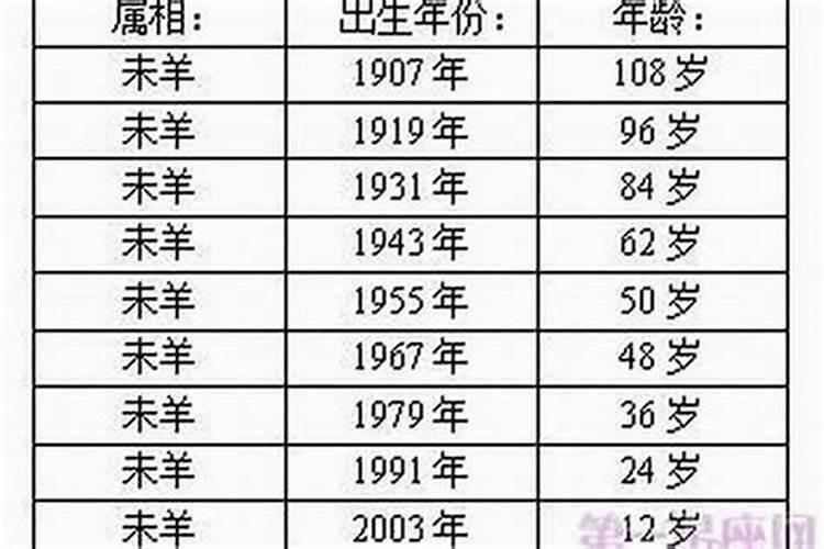 四十几岁是本命年