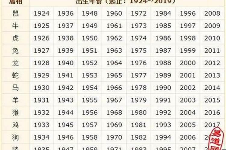 哪些年份是属虎的