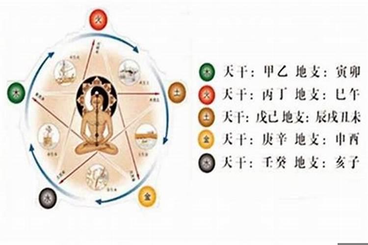 什么样的人五行不缺