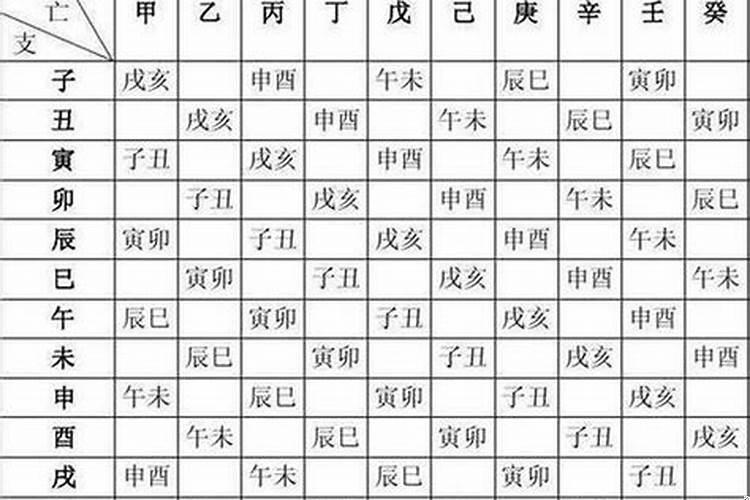 小六壬断命盘结果解析