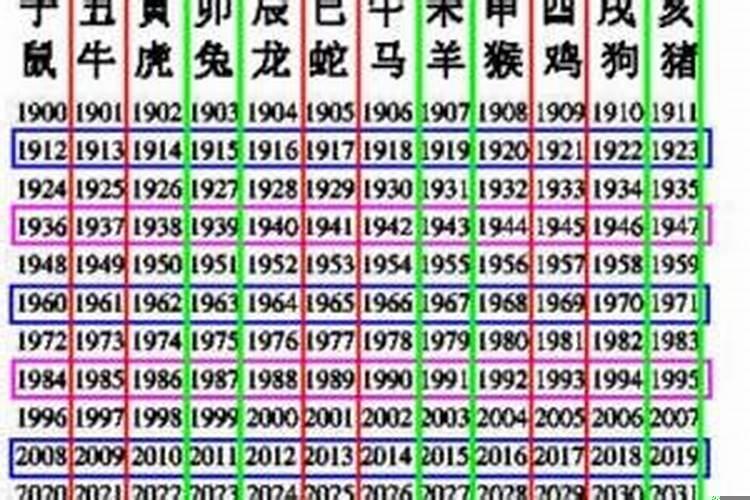 婚配是以年份属相还是时辰属相