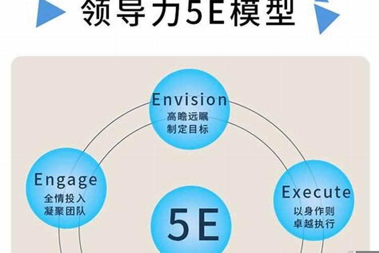 绝对的领导者能力强是什么星座