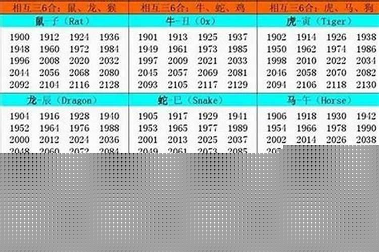 哪些年份是属虎的