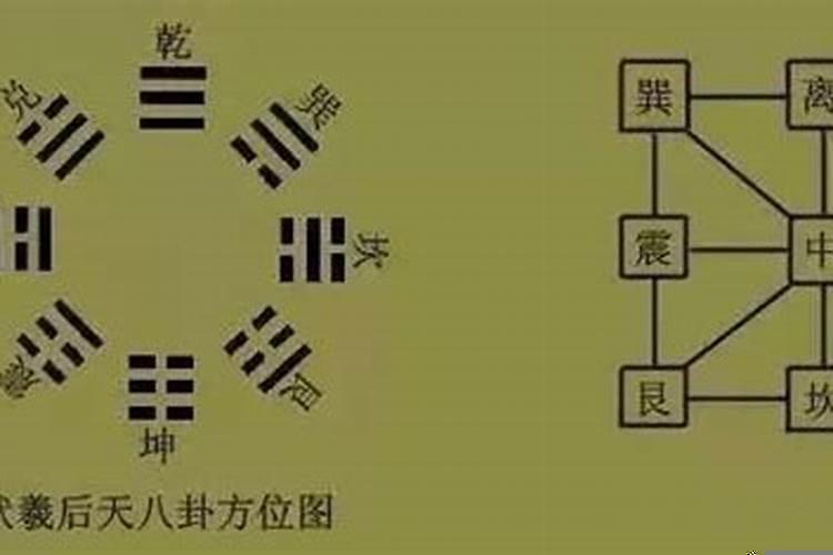 地理方位对运气的影响