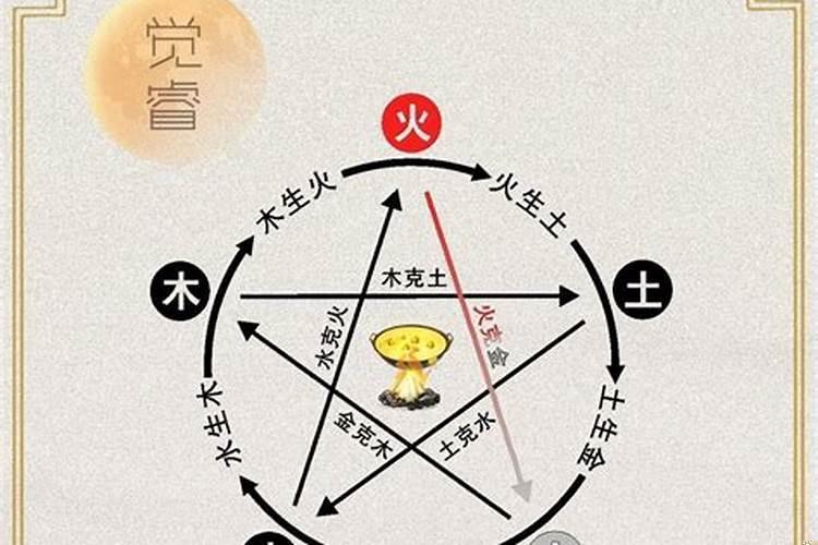 五行相生相克火克木吗