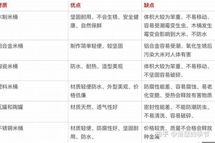 风水学米桶不能用不锈钢吗