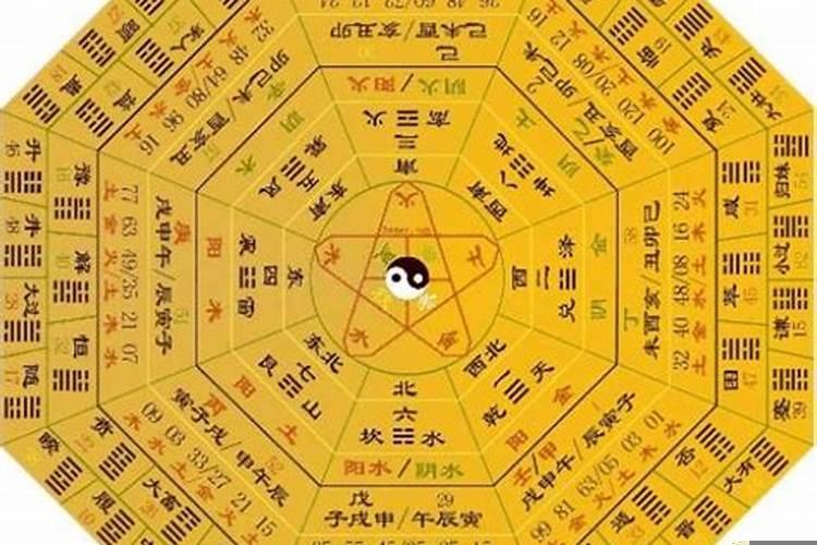 风水学中的煞气详解