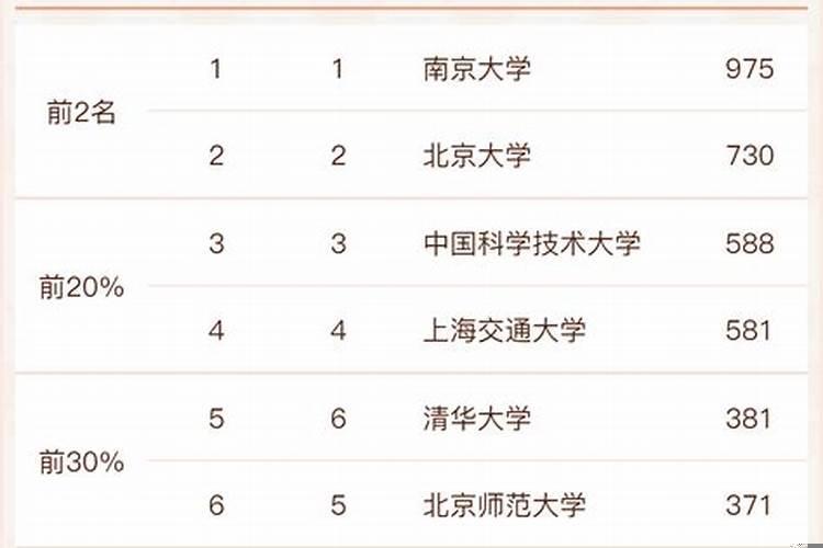 易经风水专业的大学