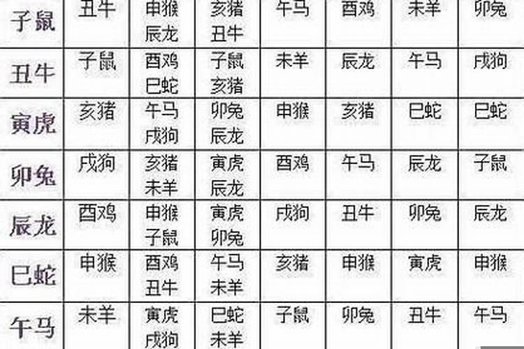 十二生肖男女婚配表属相婚配大全