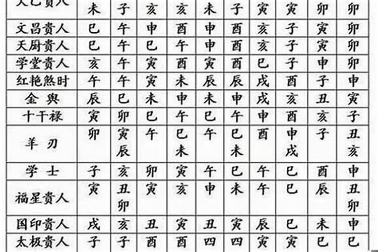 八字骨重是什么意思