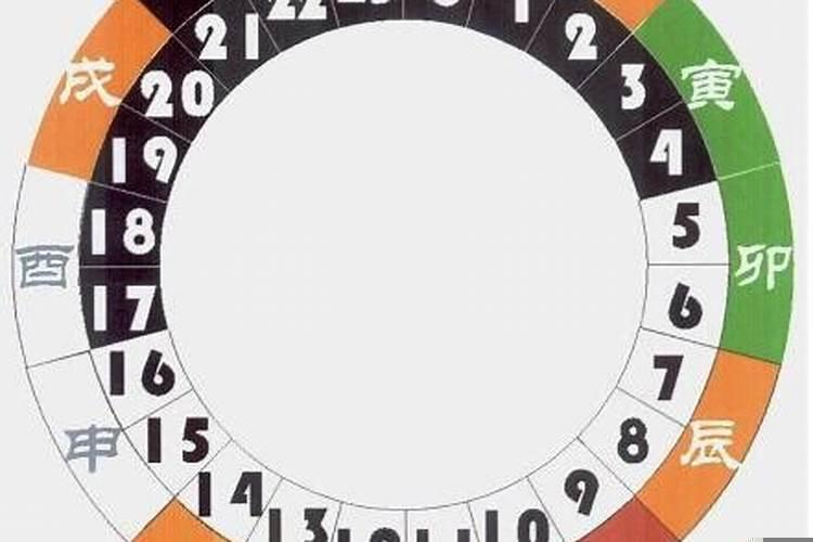 子时和午时指的是哪个时间