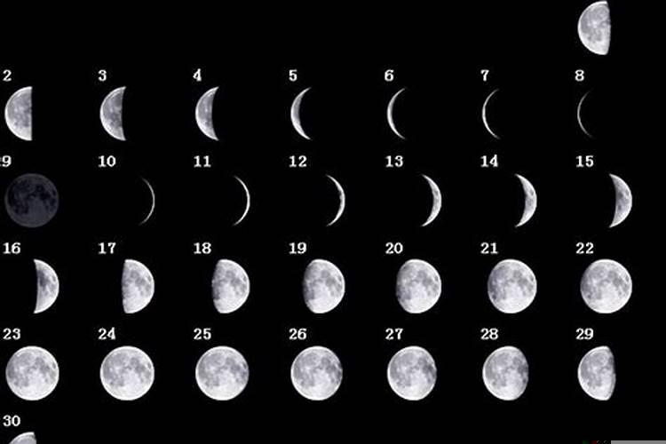 古代月相纪日法