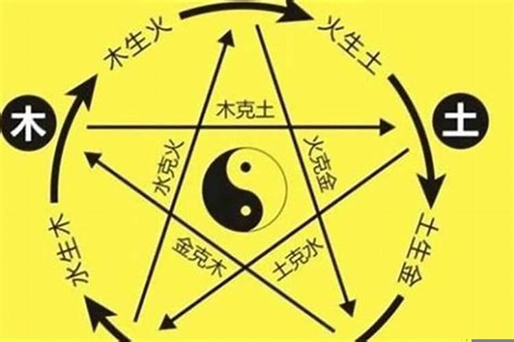 金命和金命相克吗