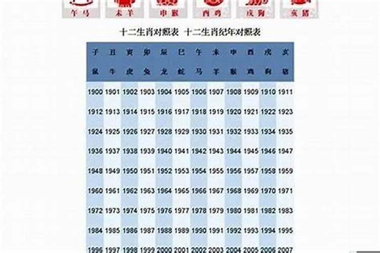 62年出生属相是啥