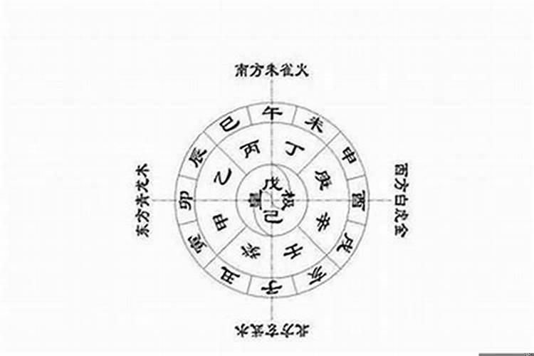 如何根据八字五行取名字