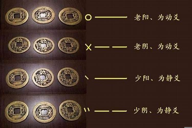 摇六爻怎么看卦象