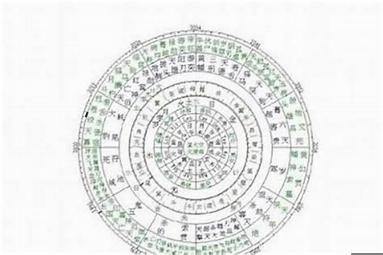 八字合婚日支相合