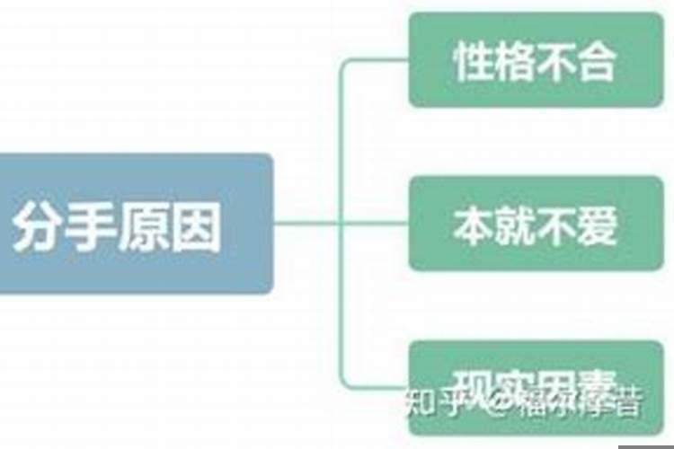 和平离婚复合概率高吗