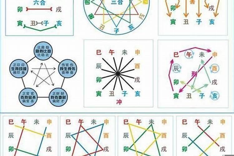 天干地支相冲是什么意思