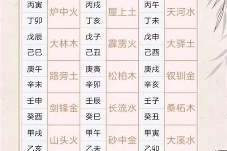 乙木命是什么意思方位