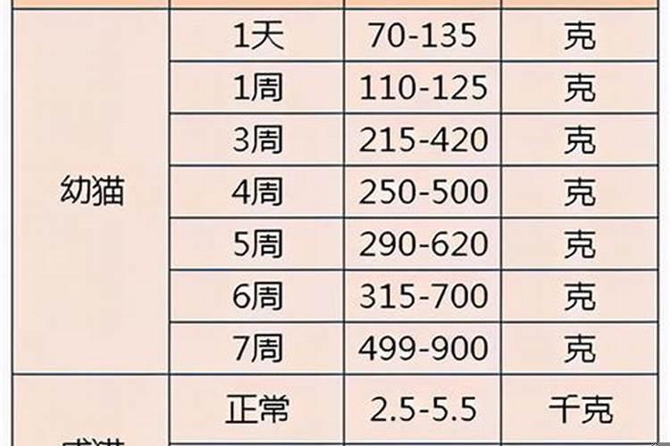 测试称骨算命几斤几两