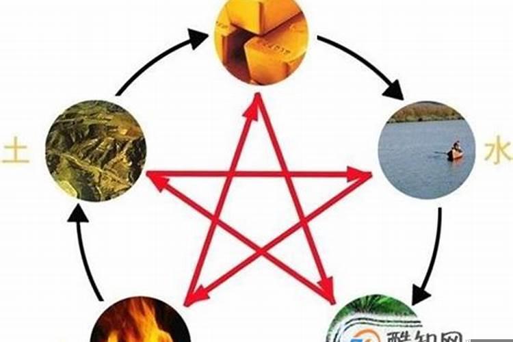 五行金木水火土表示什么